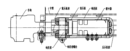 13号车钩的组成与作用原理