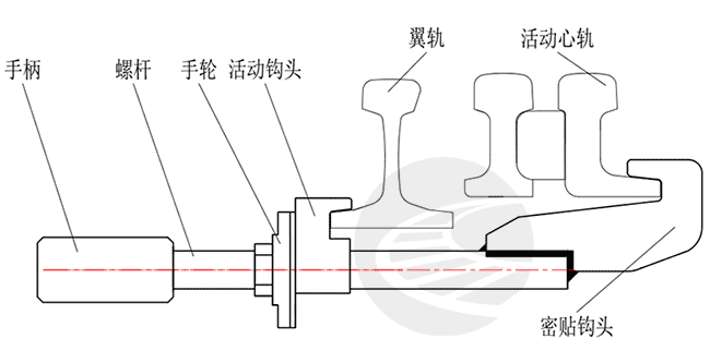 图3心轨密贴钩锁器.png