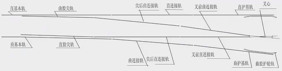 轨道辙叉连接部分结构图