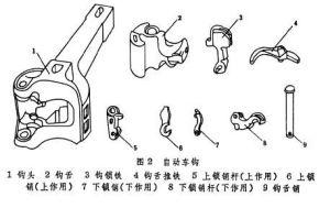 铁路货车车钩介绍